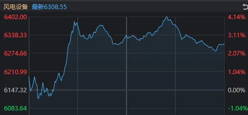  午后市场震荡加剧，风电板块逆势活跃；新能源逻辑持续强化。 股票财经 午后市场震荡加剧，风电板块逆势活跃；新能源逻辑持续强化。 股票财经 午后市场震荡加剧，风电板块逆势活跃；新能源逻辑持续强化。 股票财经 午后市场震荡加剧，风电板块逆势活跃；新能源逻辑持续强化。 股票财经 午后市场震荡加剧，风电板块逆势活跃；新能源逻辑持续强化。 股票财经 午后市场震荡加剧，风电板块逆势活跃；新能源逻辑持续强化。 股票财经 午后市场震荡加剧，风电板块逆势活跃；新能源逻辑持续强化。 股票财经 午后市场震荡加剧，风电板块逆势活跃；新能源逻辑持续强化。 股票财经