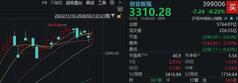  午后市场震荡加剧，风电板块逆势活跃；新能源逻辑持续强化。 股票财经 午后市场震荡加剧，风电板块逆势活跃；新能源逻辑持续强化。 股票财经 午后市场震荡加剧，风电板块逆势活跃；新能源逻辑持续强化。 股票财经 午后市场震荡加剧，风电板块逆势活跃；新能源逻辑持续强化。 股票财经 午后市场震荡加剧，风电板块逆势活跃；新能源逻辑持续强化。 股票财经 午后市场震荡加剧，风电板块逆势活跃；新能源逻辑持续强化。 股票财经 午后市场震荡加剧，风电板块逆势活跃；新能源逻辑持续强化。 股票财经 午后市场震荡加剧，风电板块逆势活跃；新能源逻辑持续强化。 股票财经