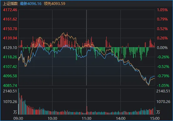  午后市场震荡加剧，风电板块逆势活跃；新能源逻辑持续强化。 股票财经 午后市场震荡加剧，风电板块逆势活跃；新能源逻辑持续强化。 股票财经 午后市场震荡加剧，风电板块逆势活跃；新能源逻辑持续强化。 股票财经 午后市场震荡加剧，风电板块逆势活跃；新能源逻辑持续强化。 股票财经 午后市场震荡加剧，风电板块逆势活跃；新能源逻辑持续强化。 股票财经 午后市场震荡加剧，风电板块逆势活跃；新能源逻辑持续强化。 股票财经 午后市场震荡加剧，风电板块逆势活跃；新能源逻辑持续强化。 股票财经 午后市场震荡加剧，风电板块逆势活跃；新能源逻辑持续强化。 股票财经