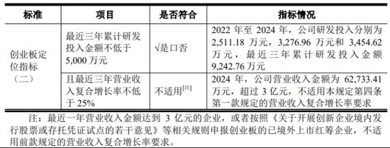  金桥德克冲刺创业板：功能涂层材料领军者如何布局智能绿色未来；实控人分红套现并行，员工激励机制护航团队稳定。 股票财经 金桥德克冲刺创业板：功能涂层材料领军者如何布局智能绿色未来；实控人分红套现并行，员工激励机制护航团队稳定。 股票财经 金桥德克冲刺创业板：功能涂层材料领军者如何布局智能绿色未来；实控人分红套现并行，员工激励机制护航团队稳定。 股票财经