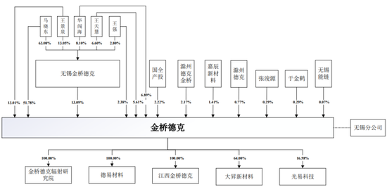  金桥德克冲刺创业板：功能涂层材料领军者如何布局智能绿色未来；实控人分红套现并行，员工激励机制护航团队稳定。 股票财经 金桥德克冲刺创业板：功能涂层材料领军者如何布局智能绿色未来；实控人分红套现并行，员工激励机制护航团队稳定。 股票财经 金桥德克冲刺创业板：功能涂层材料领军者如何布局智能绿色未来；实控人分红套现并行，员工激励机制护航团队稳定。 股票财经