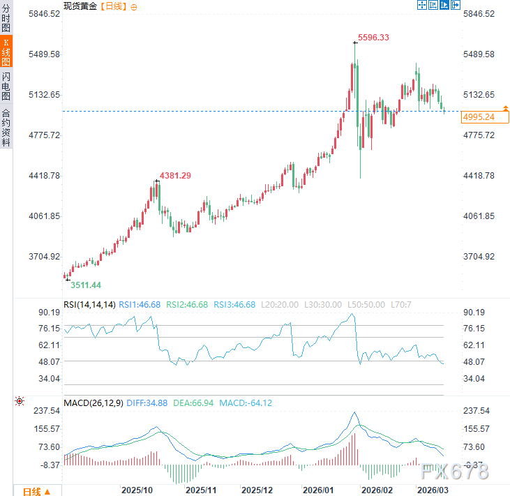  佩斯科夫直言谈判暂停；美国精力转向中东，俄乌战场态势积极；黄金市场短期承压明显。 股票财经 佩斯科夫直言谈判暂停；美国精力转向中东，俄乌战场态势积极；黄金市场短期承压明显。 股票财经 佩斯科夫直言谈判暂停；美国精力转向中东，俄乌战场态势积极；黄金市场短期承压明显。 股票财经 佩斯科夫直言谈判暂停；美国精力转向中东，俄乌战场态势积极；黄金市场短期承压明显。 股票财经 佩斯科夫直言谈判暂停；美国精力转向中东，俄乌战场态势积极；黄金市场短期承压明显。 股票财经