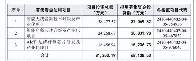  杰理科技IPO历程曲折，历史问题仍待解决。 股票财经 杰理科技IPO历程曲折，历史问题仍待解决。 股票财经 杰理科技IPO历程曲折，历史问题仍待解决。 股票财经 杰理科技IPO历程曲折，历史问题仍待解决。 股票财经