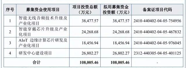  杰理科技IPO历程曲折，历史问题仍待解决。 股票财经 杰理科技IPO历程曲折，历史问题仍待解决。 股票财经 杰理科技IPO历程曲折，历史问题仍待解决。 股票财经 杰理科技IPO历程曲折，历史问题仍待解决。 股票财经