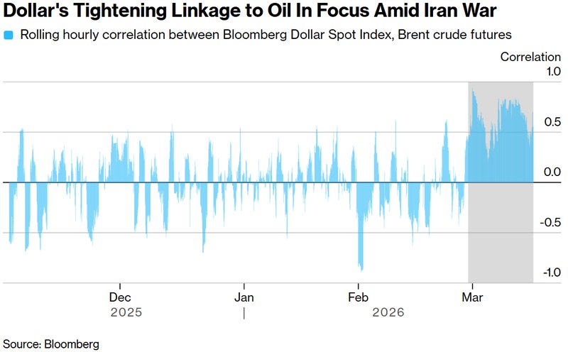  油价显著回落，霍尔木兹海峡通航预期升温；美元指数遭遇近期最明显调整。 股票财经 油价显著回落，霍尔木兹海峡通航预期升温；美元指数遭遇近期最明显调整。 股票财经 油价显著回落，霍尔木兹海峡通航预期升温；美元指数遭遇近期最明显调整。 股票财经 油价显著回落，霍尔木兹海峡通航预期升温；美元指数遭遇近期最明显调整。 股票财经