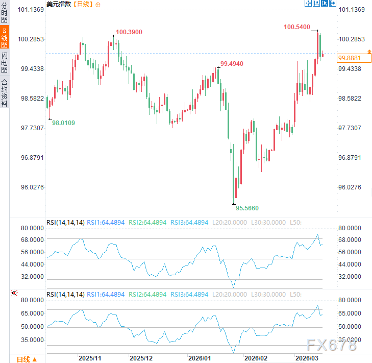  美联储权力交接悬而未决；鲍威尔硬扛调查压力，理事席位或延续至2028年。 股票财经 美联储权力交接悬而未决；鲍威尔硬扛调查压力，理事席位或延续至2028年。 股票财经 美联储权力交接悬而未决；鲍威尔硬扛调查压力，理事席位或延续至2028年。 股票财经 美联储权力交接悬而未决；鲍威尔硬扛调查压力，理事席位或延续至2028年。 股票财经 美联储权力交接悬而未决；鲍威尔硬扛调查压力，理事席位或延续至2028年。 股票财经 美联储权力交接悬而未决；鲍威尔硬扛调查压力，理事席位或延续至2028年。 股票财经