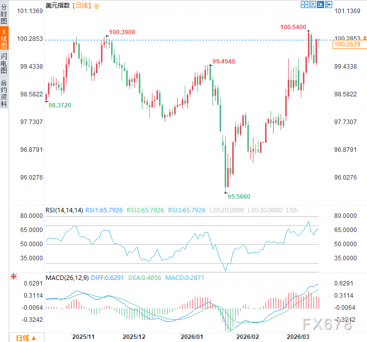  黄金回调引发分歧，机构多头信心未减；地缘风险持续支撑金价长期逻辑。 股票财经 黄金回调引发分歧，机构多头信心未减；地缘风险持续支撑金价长期逻辑。 股票财经 黄金回调引发分歧，机构多头信心未减；地缘风险持续支撑金价长期逻辑。 股票财经 黄金回调引发分歧，机构多头信心未减；地缘风险持续支撑金价长期逻辑。 股票财经