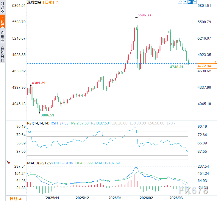  黄金回调引发分歧，机构多头信心未减；地缘风险持续支撑金价长期逻辑。 股票财经 黄金回调引发分歧，机构多头信心未减；地缘风险持续支撑金价长期逻辑。 股票财经 黄金回调引发分歧，机构多头信心未减；地缘风险持续支撑金价长期逻辑。 股票财经 黄金回调引发分歧，机构多头信心未减；地缘风险持续支撑金价长期逻辑。 股票财经