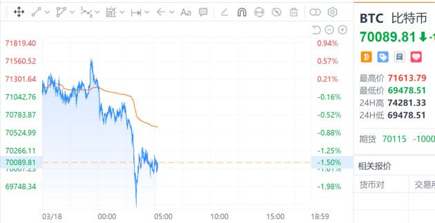  中东局势骤然紧张，原油期货强势突破关键水平；贵金属与数字货币显著回调。 股票财经 中东局势骤然紧张，原油期货强势突破关键水平；贵金属与数字货币显著回调。 股票财经 中东局势骤然紧张，原油期货强势突破关键水平；贵金属与数字货币显著回调。 股票财经