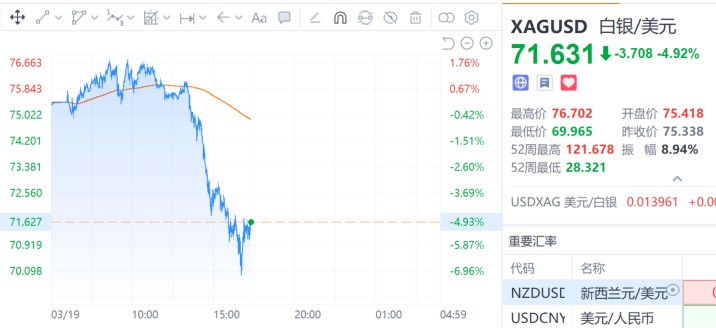  中东局势骤然紧张，原油期货强势突破关键水平；贵金属与数字货币显著回调。 股票财经 中东局势骤然紧张，原油期货强势突破关键水平；贵金属与数字货币显著回调。 股票财经 中东局势骤然紧张，原油期货强势突破关键水平；贵金属与数字货币显著回调。 股票财经