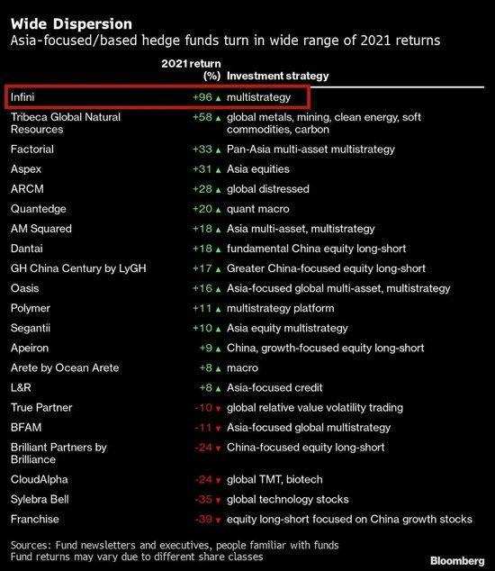  港股融资链条断裂；无极资本深陷风波，黑芝麻智能配售代理紧急撤离。 股票财经 港股融资链条断裂；无极资本深陷风波，黑芝麻智能配售代理紧急撤离。 股票财经