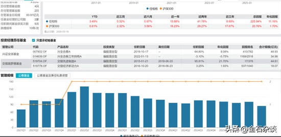 兴证全球基金人事变动频繁，任相栋产品转为共管模式；明星经理离职信号渐显，权益业务面临考验。 股票财经 兴证全球基金人事变动频繁，任相栋产品转为共管模式；明星经理离职信号渐显，权益业务面临考验。 股票财经