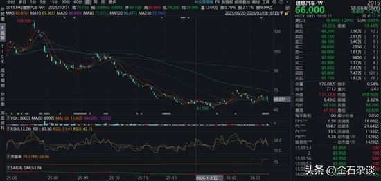  兴证全球基金人事变动频繁，任相栋产品转为共管模式；明星经理离职信号渐显，权益业务面临考验。 股票财经 兴证全球基金人事变动频繁，任相栋产品转为共管模式；明星经理离职信号渐显，权益业务面临考验。 股票财经