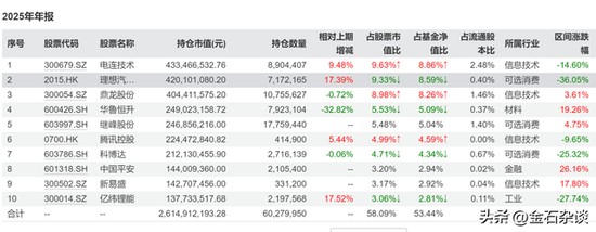  兴证全球基金人事变动频繁，任相栋产品转为共管模式；明星经理离职信号渐显，权益业务面临考验。 股票财经 兴证全球基金人事变动频繁，任相栋产品转为共管模式；明星经理离职信号渐显，权益业务面临考验。 股票财经