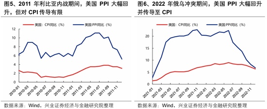  冲突阴云笼罩市场；滞胀预期或成误判，反转逻辑渐现端倪。 股票财经 冲突阴云笼罩市场；滞胀预期或成误判，反转逻辑渐现端倪。 股票财经 冲突阴云笼罩市场；滞胀预期或成误判，反转逻辑渐现端倪。 股票财经