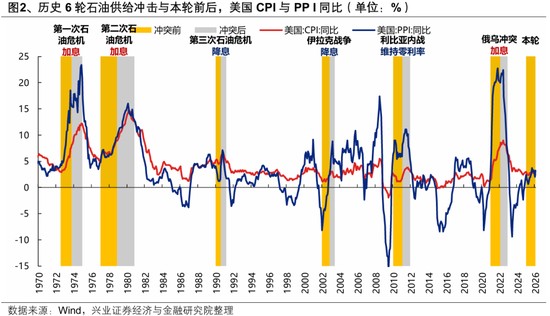  冲突阴云笼罩市场；滞胀预期或成误判，反转逻辑渐现端倪。 股票财经 冲突阴云笼罩市场；滞胀预期或成误判，反转逻辑渐现端倪。 股票财经 冲突阴云笼罩市场；滞胀预期或成误判，反转逻辑渐现端倪。 股票财经