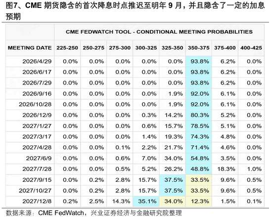  冲突阴云笼罩市场；滞胀预期或成误判，反转逻辑渐现端倪。 股票财经 冲突阴云笼罩市场；滞胀预期或成误判，反转逻辑渐现端倪。 股票财经 冲突阴云笼罩市场；滞胀预期或成误判，反转逻辑渐现端倪。 股票财经