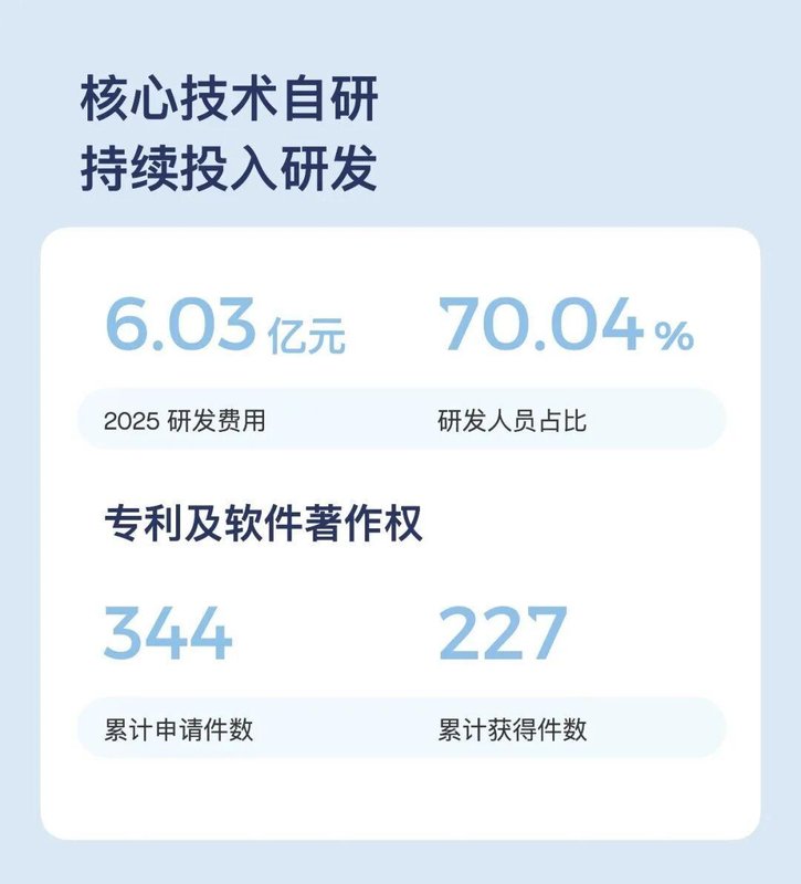  物联网芯片研发与生态构建：乐鑫科技如何实现双位数高增长 IT技术