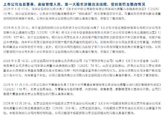  券商龙头深度解析：繁荣表象下的监管审视与内控危机 股票财经