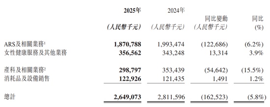  [焦虑与重构]：辅助生殖市场的理性回归与破局策略 股票财经 [焦虑与重构]：辅助生殖市场的理性回归与破局策略 股票财经 [焦虑与重构]：辅助生殖市场的理性回归与破局策略 股票财经