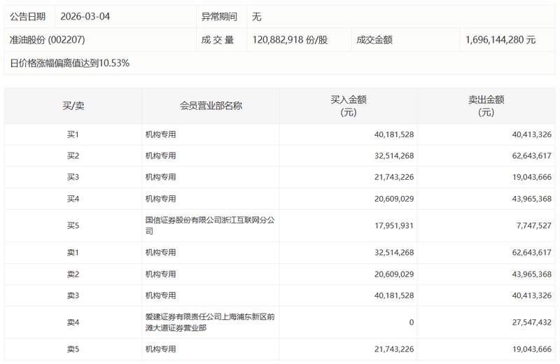  财报背后的经营真相：ST朗源亏损的数据逻辑揭秘 股票财经
