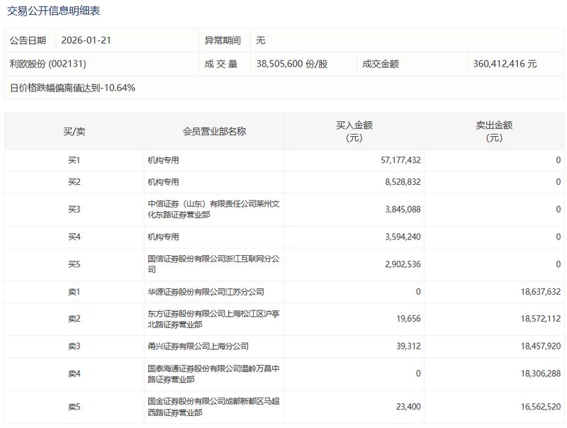  财报背后的经营真相：ST朗源亏损的数据逻辑揭秘 股票财经