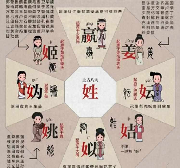  汉字编码与文化传承：彡姓三千年生存启示录 文化旅游