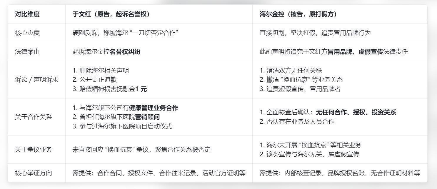  医美教母于文红：从11平米作坊到资本博弈的二十年沉浮录 新闻