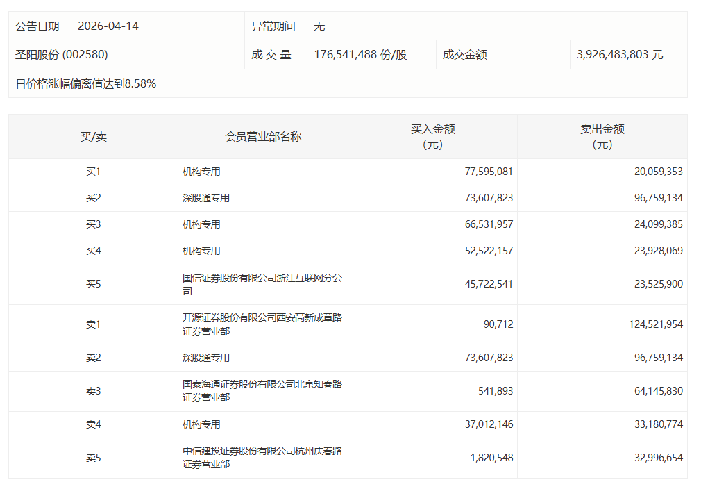  华润材料2025年报拆解：亏损收窄84%的深层逻辑 股票财经