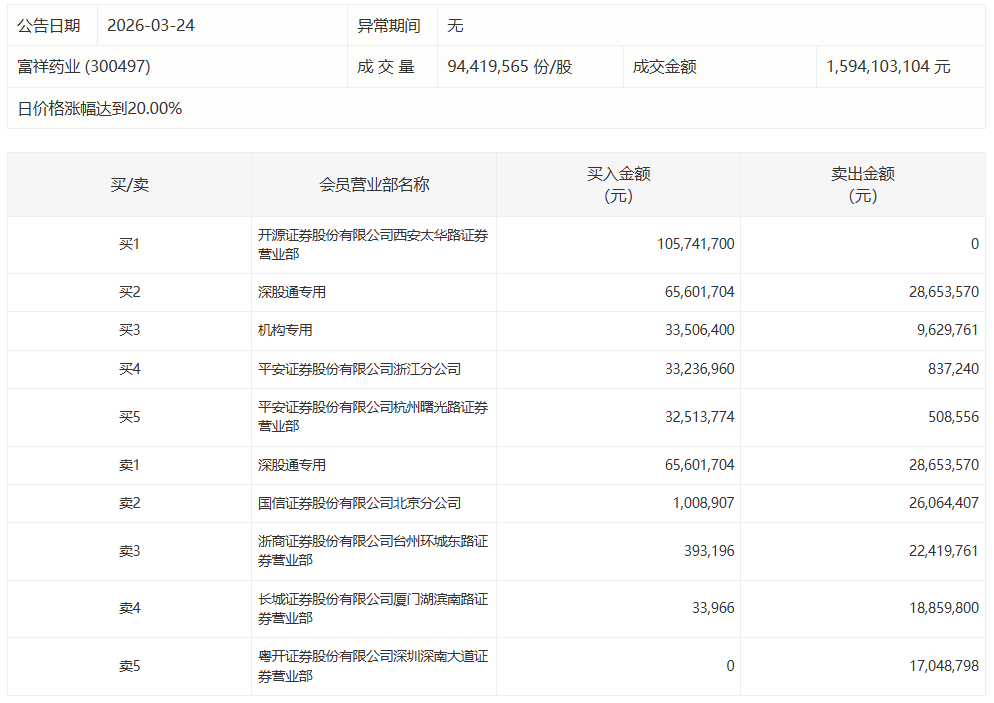  华润材料2025年报拆解：亏损收窄84%的深层逻辑 股票财经